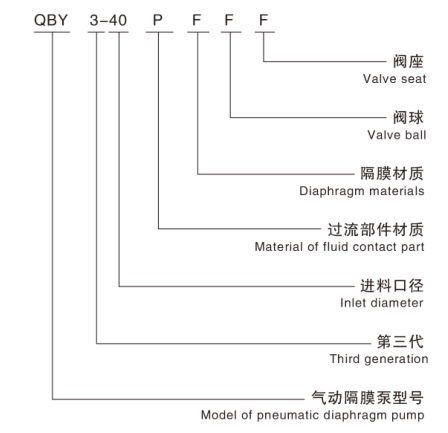气动隔膜泵 气动隔膜泵